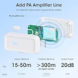 Zigbee Repeater,USB Portable Extender,Smart Through The Wall,for Signal Amplifier for Mobile Phone Tablet LaptopTV,20dB,50M - Image 3