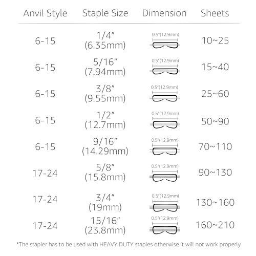 Amazon Basics Effortless Heavy-Duty Stapler