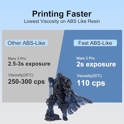 Image of Siraya Tech Fast ABS-Like 3D Printer Resin 405nm UV-Curing Non-Brittle High Precision 3D Printing Liquid Standard Photopolymer Resin for LCD DLP 3D Printing 8K Capable (Smoky Black, 2kg)