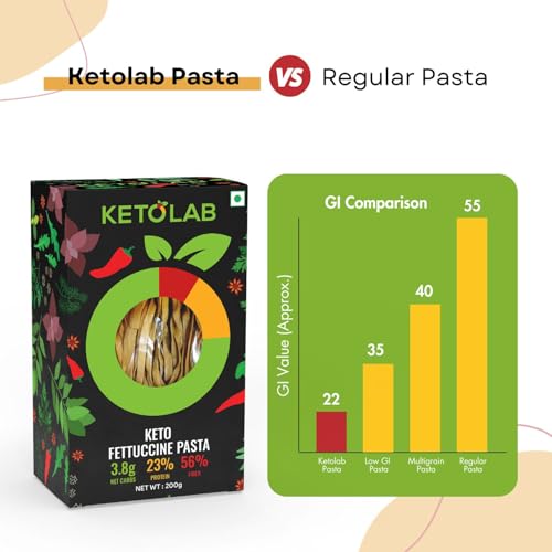 Image of Ketolab Keto Fettuccine Pasta (Flat noodles), 200 Gms, 1 Pack, 3.8g Net Carb & 23% High Protein /Serving, Identical to Regular Pasta, Low Carb, High Fibre, Low GI, Keto Diet, Diabetic Friendly