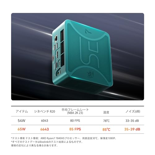Beelink ミニ PC SER7シリーズ、AMD Ryzen 7 7840HS ミニコンピューター (8C/16T、最大 5.1GHz)、32GB DDR5 1TB NVMe SSD、4K HD クアッドディスプレイ HDMI/DP1.4/Type-C、WiFi 6、Bluetooth 5.2、2.5Gbps イーサネット グリーン