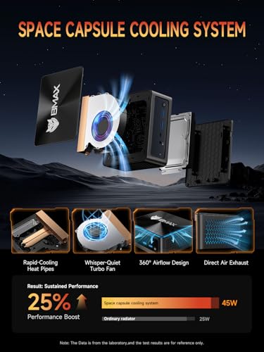 Image of Bmax B5A Pro Mini PC with AMD Ryzen 7 5825U | 16GB DDR4 RAM | 512GB NVMe SSD | Windows 11 Pro | 2 x USB 3.2 Gen 2 | Triple 8K Display Support | Wi-Fi 6 | AMD Ryzen Mini Desktop Computers