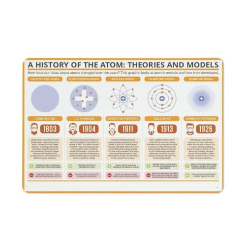 Science Fair Project Reference Guide Metal Signs 12x8 Inch | Handy quick reference for students preparing presentations on atomi