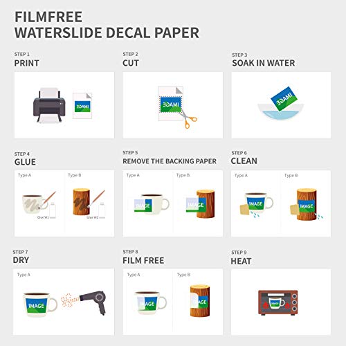 Sunnyscopa Film-Free Decal Paper for LASER printer - TYPE A, US LETTER SIZE 8.5"X11", 10 SHEETS, GLUE W2 - self-weeding dishwasher-safe waterslide transfer paper for personalized custom DIY