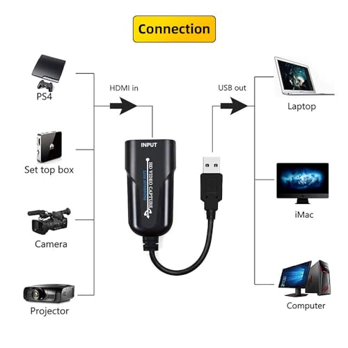 Image of HDMI to USB 3.0 Audio Video Capture Card, Full HD UP to 1080P 60fps Live Video Recorder Game Capture Card for Laptop High Definition Acquisition, Live Broadcasting