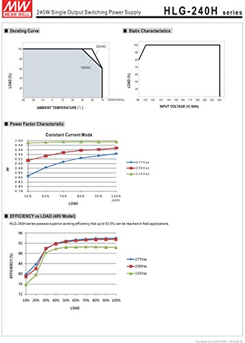 Mw Mean Well Hlg-240H-48B 48V 5A 240W Single Output Led Switching Power Supply #TOP4