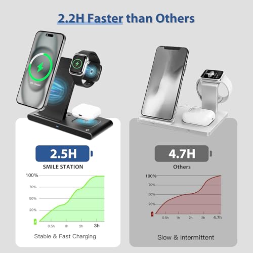 Wireless Charger Fast Charging Station 3 in 1 Charger Stand NightStand by GARDBUD - Used condition - Image 3