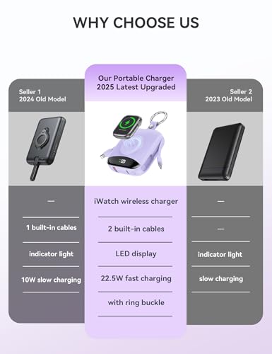 Image of citicr Portable Charger 10000mAh w /Built-in Cables & iWatch Charger Purple | Fast charging, Built-in cables, LED display, Charge 5 devices at once, Ring buckle, TSA approved, Pocket size, Charge iWatch