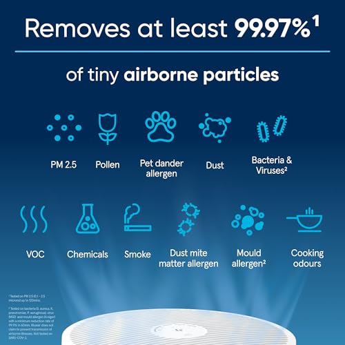 Blueair Blue Pure Mini Max Air Purifier with HEPASilent Filter For Rooms Up To 20m2 Removes 99.97% Particles, Pollen, Dust, Mould, Bacteria, Viruses, Activated Carbon Reduces VOCs [Amazon Exclusive]