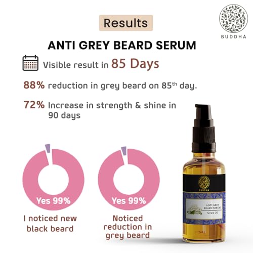 Image of Buddha Natural Grey Beard Serum Oil (25 ml) - Supports Restore Natural Black Beard Color & Reduces Greys | 100% Natural Formula for All Beard Types