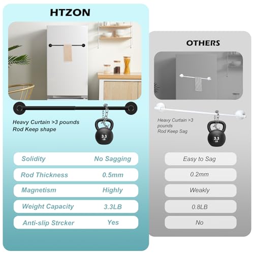 Htzon 2Pack Black Magnetic Curtain Rod,Magnetic Curtain Rod thumb #4