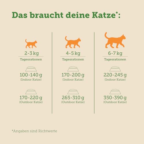 MERA Cats Nature Huhn Premium Katzenfutter Nass 12x85g | Katzenfutter Nass ohne Zucker und Getreide | Adult Katzen Nassfutter hoher Fleischanteil | Wet Cat Food