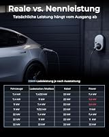 bokman Typ 2 Ladekabel 22 kW 5 Meter – Ansicht 6