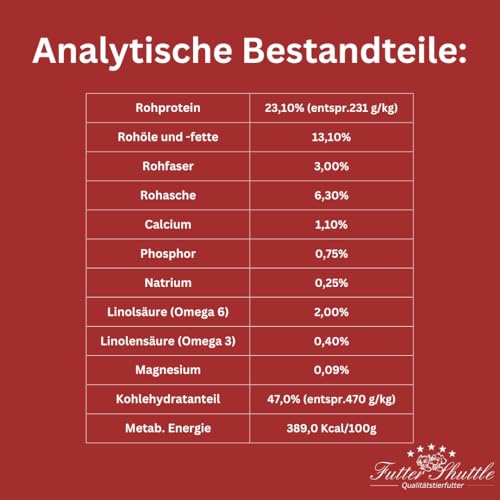 Getreidefreies Hundefutter Adult – Trockenfutter für Sensible Hunde – Hochverdaulich & Ohne Weizen – Futter Shuttle 080 (10 kg)