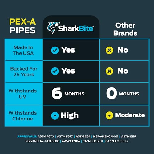 SharkBite 3/4 Inch x 100 Feet White PEX-A, Made in the USA, Flexible Water Pipe Tubing for Plumbing, UA70W100