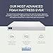 BEDZONLINE Memory Foam Mattress - 3ft Single Size (190 x 90 x 11 cm) | Firm with Therma-Pure & Reflex Foams | Orthopaedic Sleep Support | UK Made, Breathable & Hypoallergenic
