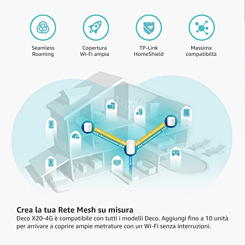 Router 4G+ Mesh Wi-Fi 6 Deco X20-4G, Dual Band AX1800, modalità wireless o Access Point, 3 porte gigabit, compatibile con tutti i modelli Deco e con Alexa - Powerline - Immagine 5