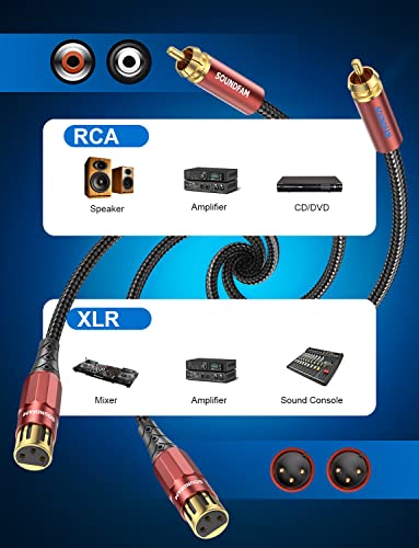 SOUNDFAM Dual XLR to RCA Cable 3 Meter, 2 XLR Female to 2 RCA Male Unbalanced Interconnect Cable with Gold Plated Connectors - Image 2