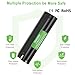 Hanaix 2Pack 4.0Ah for Makita 7.2V Battery 7000 7002 7033 632003-2 191679-9 192532-2 192695-4 632002-4 6010D 6172D DA3000D Ni-MH Battery