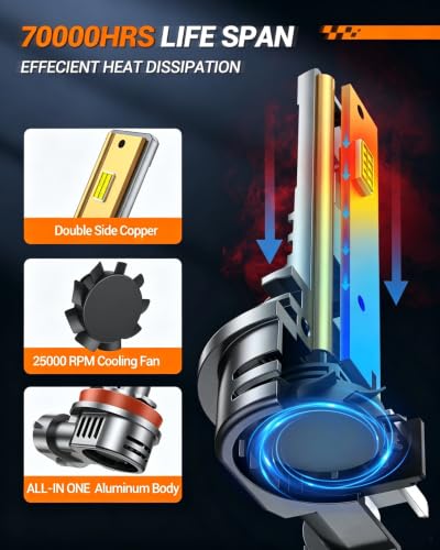 Image of SEALIGHT 9005 /HB3 H11 /H9 /H8 Light Bulbs Combo and F1 H11 LED Fog Light Bulbs 100,000LM Ultra-Bright 6500K 9005 H11 Bulbs with 25000RPM Cooling Fan, 360 Illumination, True Plug-N-Play, Pack of 6