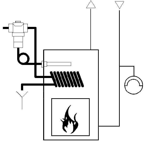 SYR Thermische Ablaufsicherung DN 20 mit Kapillarrohr 1,3m