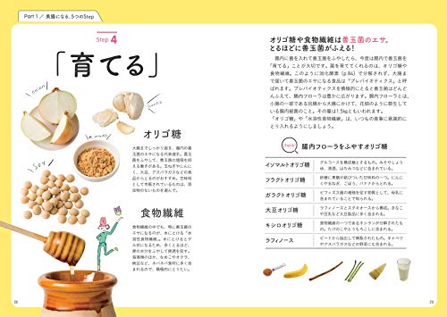 パレオな男のサプリ 筋トレ 美肌 美容 腸活 カテゴリーまとめ Ptダイブログ