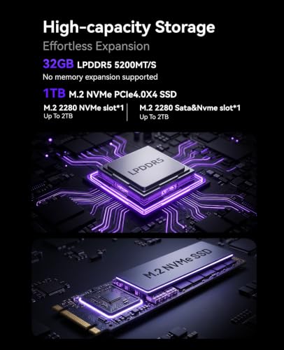 Image of KAMRUI P2 Mini PC i5-12600H, 32GB LPDDR5 1TB SSD, Triple 4K, Win11 Pro