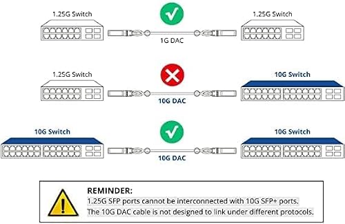 10Gtek 10 GB SFP+ DAC Twinax kabel, pasywny, kompatybilny z Ubiquiti UniFi, 0,5 m