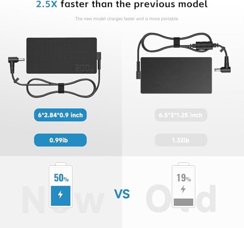 Image of 200W Laptop Charger Compatible with AsusTUF Gaming A15 FA506IH FA5061U A14 FA401WV FA401UV FA401UU,ROG Zephyrus G15 GA503 GA503RMG14 GA4011U GA401IV GA4011I GA401IH ADP-200JB D AC Adapter