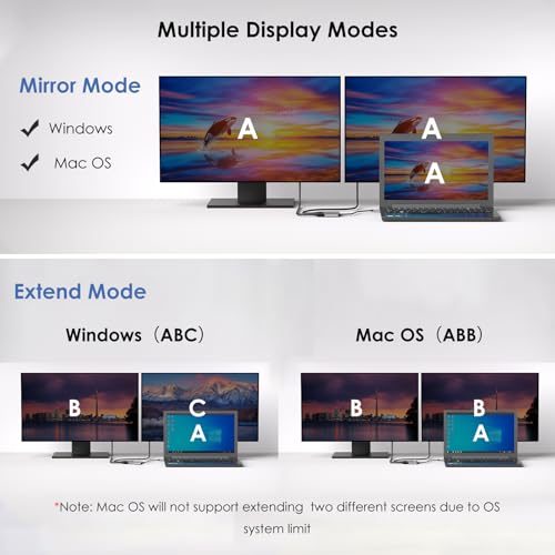Adaptateur USB C vers Double HDMI WAVLINK Thunderbolt pour PC Windows