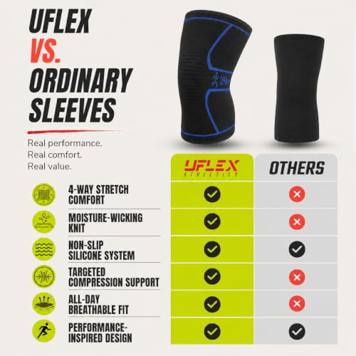 Image of Knee Brace for Men and Women Knee Compression Sleeve Knee Support Wraps for Arthritis Joint Pain Relief, Workout, Swelling, Sports, Circulation, Running, Recovery for ACL & Meniscus Tear