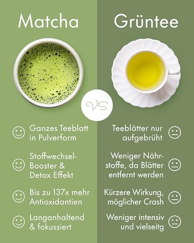 Ceremonial Matcha Tee Pulver – Bio Qualität aus Japan – 100 g – Ideal für Matcha Latte, Tee & Smoothies – Vegan, ohne Zusätze, reich an Antioxidantien von Quertee