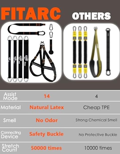 Fitarc Pull Up Assistance Bands Set,Pull Up Assist Strap with Handle,14 Levels of Assistance Up to 300LBS