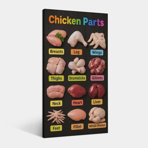 Introduction to Chicken Parts Poster Decorative Painting Canvas Wall Art