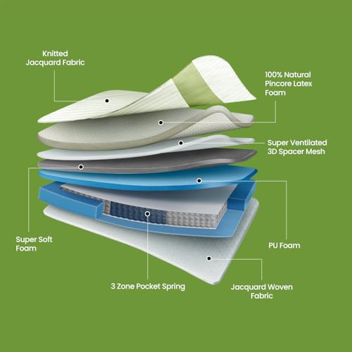 Image of Duroflex Prana - Organic Cotton Fabric 8 Inch King Size Spring Mattress (72x72x8 Inch)