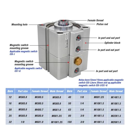 Cylindre compact pneumatique SDAT32 course 25 mm alésage 32 mm filetage mâle B