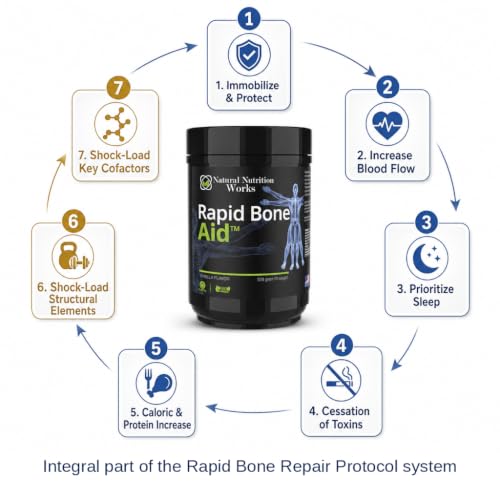 Natural Nutrition Works Rapid Bone Aid
