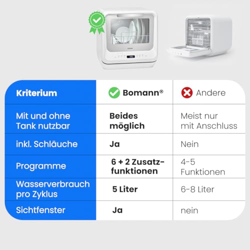 Bomann® Tischgeschirrspüler mit Tank | mit und ohne Wasseranschluss nutzbar | Mini Geschirrspüler leise | 36-70°C | 6 Programme | 42cm breit | Camping Spülmaschine | Mini Spülmaschine | TSG 5704