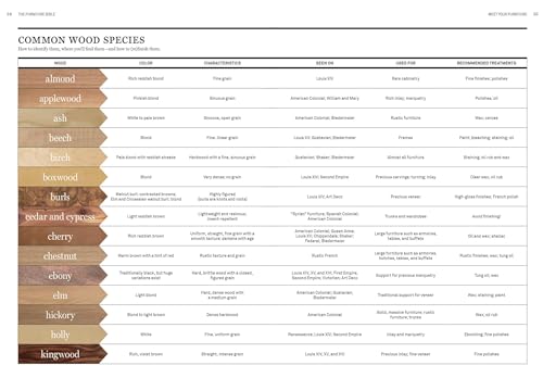 The Furniture Bible: Everything You Need to Know to Identify, Restore & Care for Furniture - Image 4