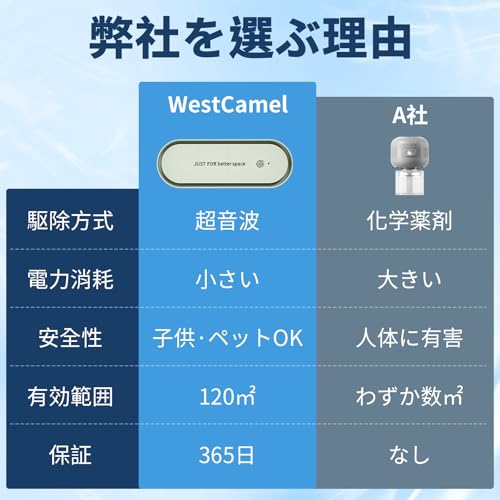 WestCamel『超音波虫除け』