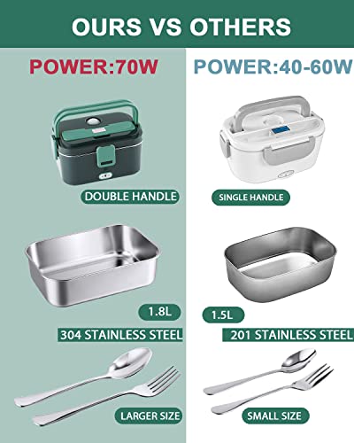 70W Faster Electric Heated Lunch Box[2023 Upgrade], Car Truck Food Warmer, 1.8L Larger Capacity 304 Stainless Steel Container For Car And Home/Office, With Carry Bag And Fork & Spoon (Grey+Green) #TOP3