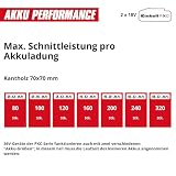 Einhell Utensile multifunzione a batteria GE-LM 36/4in1 Li-Solo - 14