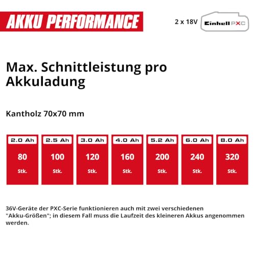 Einhell Débroussailleuse Multifonction 4en1 sans Fil GE-LM 36/4in1 Li-Solo - 14