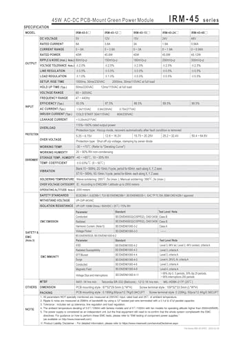Module d'alimentation électrique IRM-45 convertisseur de tension universel pour automates