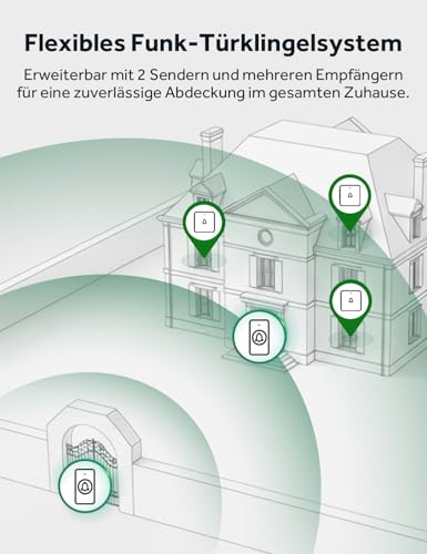 AVANTEK Kabellose Türklingel Batteriebetrieben, Mini Funkklingel 300M mit 2 Empfänger, IP55 Wasserdicht Elektronische Türglocken… – Ansicht 5