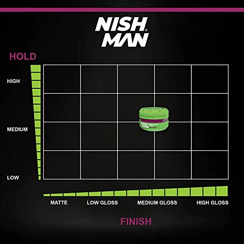 Nishman Hair Styling Series (05 Keratin Aqua Wax, 150Ml) #TOP5