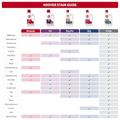 Hoover Oxy Carpet Cleaner Solution, 50oz. Ocean Breeze Scent, Deep Cleaning Carpet Shampoo Solution, Removes Tough Stains from Carpet and Upholstery, Pair with Hoover Carpet Cleaner Machine AH31950CA by Hoover - Image 6