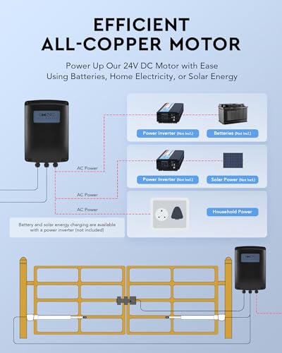 image for CO-Z Automatic Gate Opener Kit, Dual Swing Gate Openers for Doors up t