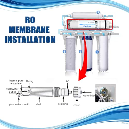Image of RO Membrane 100 GPD Original,Works Till 2000 TDS, with Anti Bacterial tecnology,Compatible with All RO /UV /UF Water purifiers, ro Membrane 100 GPD Original