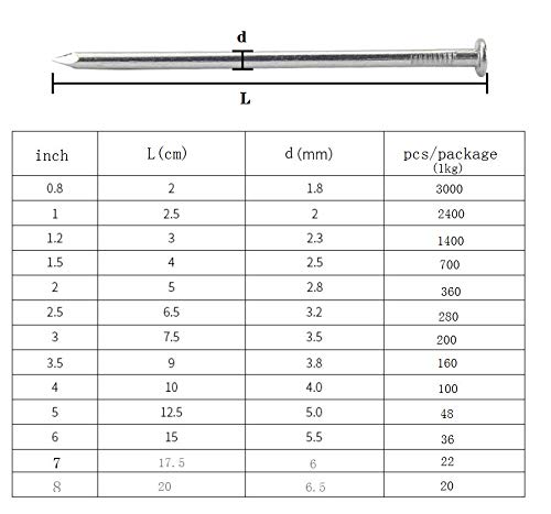 RIKAMA® - 50 Chiodi Per Foto In Mix Di 10 X 20 Mm, 25 Mm, 30 Mm, 40 Mm - Foto 7